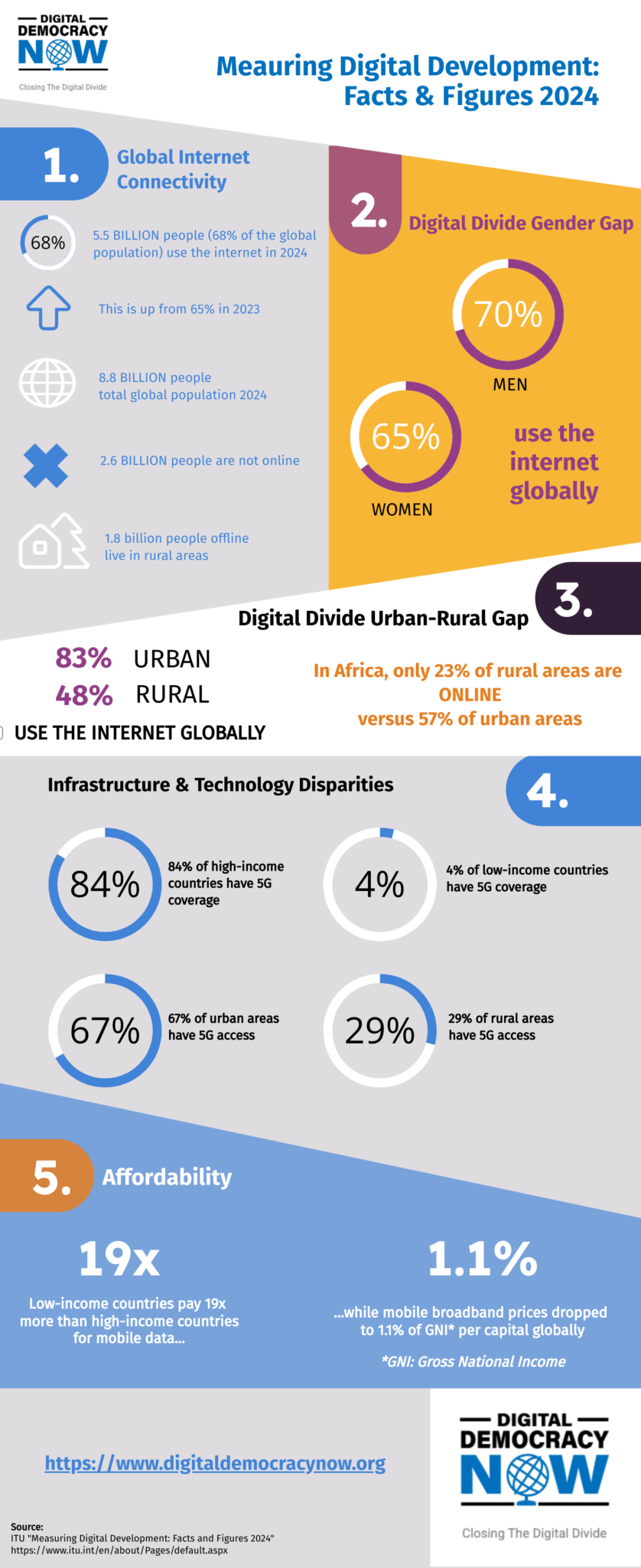infographic